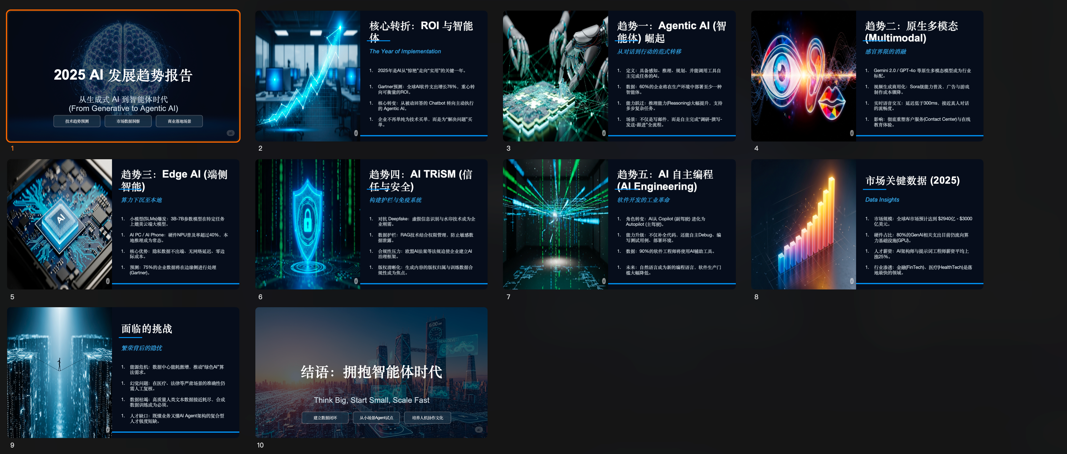 图片“20225 AI发展趋势报告”标题页,以深蓝色为底色,配有蓝色电路板、未来城市等多彩配图。其后是9张内容页,涵盖ROI与智能、AI智能TRISM信任与安全等主题,每页均有配图,如AI自主编程主题页有蓝色光效背景,市场关键数据页有黄色柱状图。最后是“结语:拥抱智能体时代”页。该图展示了AI做PPT动态视图生成的10页PPT实际效果,与上下文介绍的动态视图生成方式及效果相呼应。